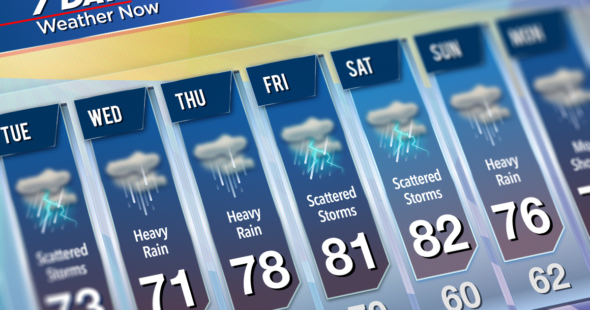 Weather Forecast