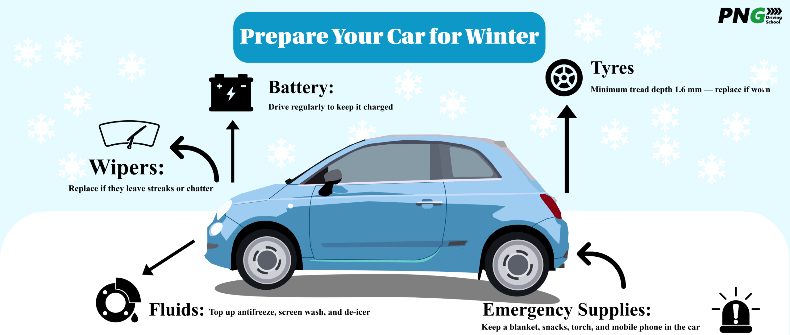 Winter car maintenance infographic