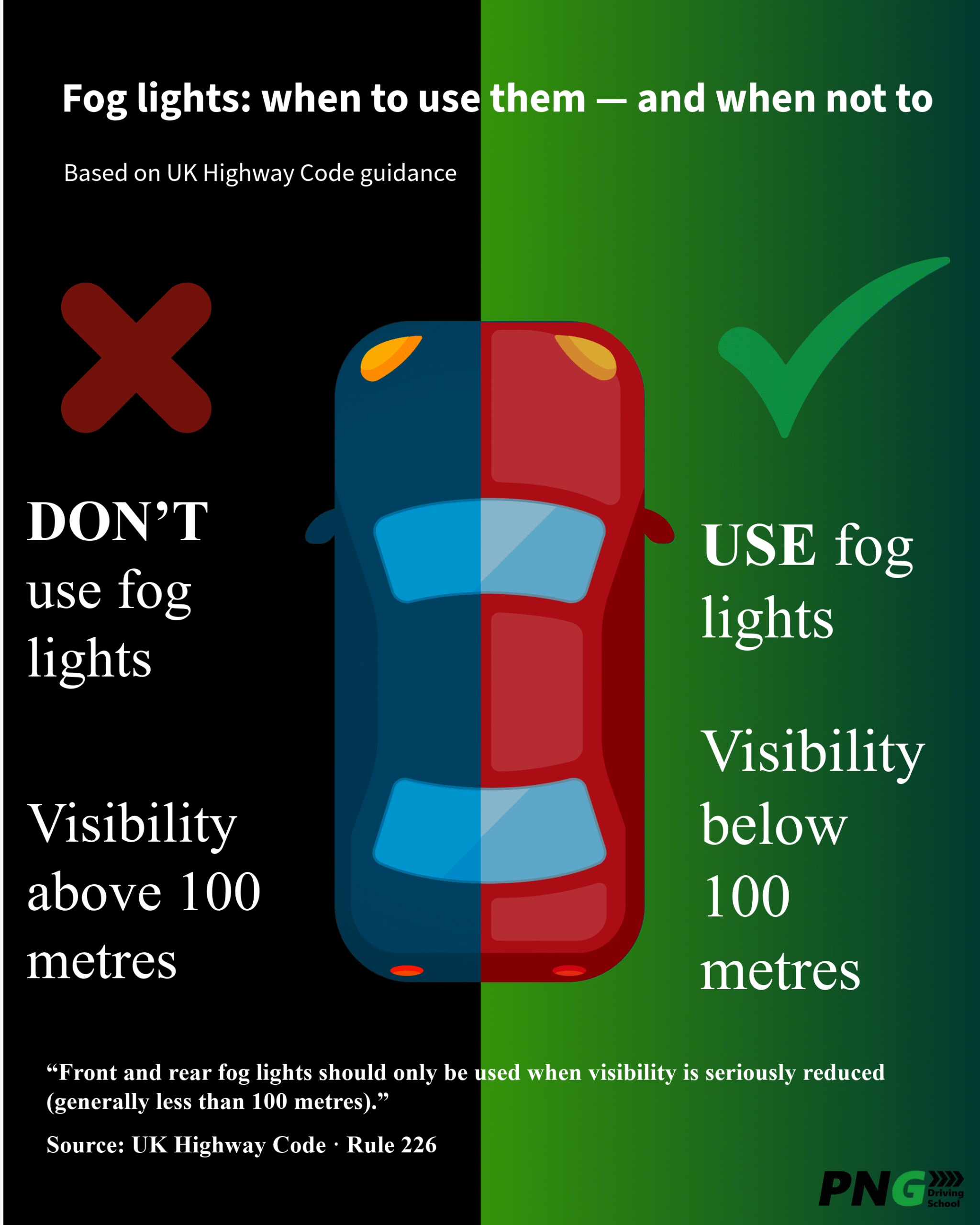 Driving at reduced speed in fog