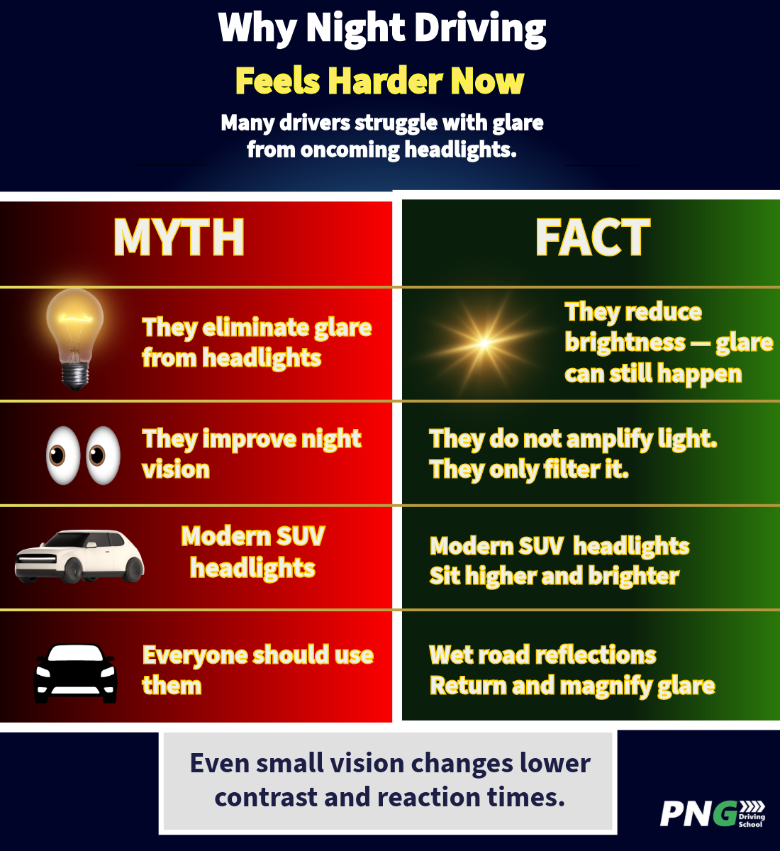 Oncoming headlights causing glare at night